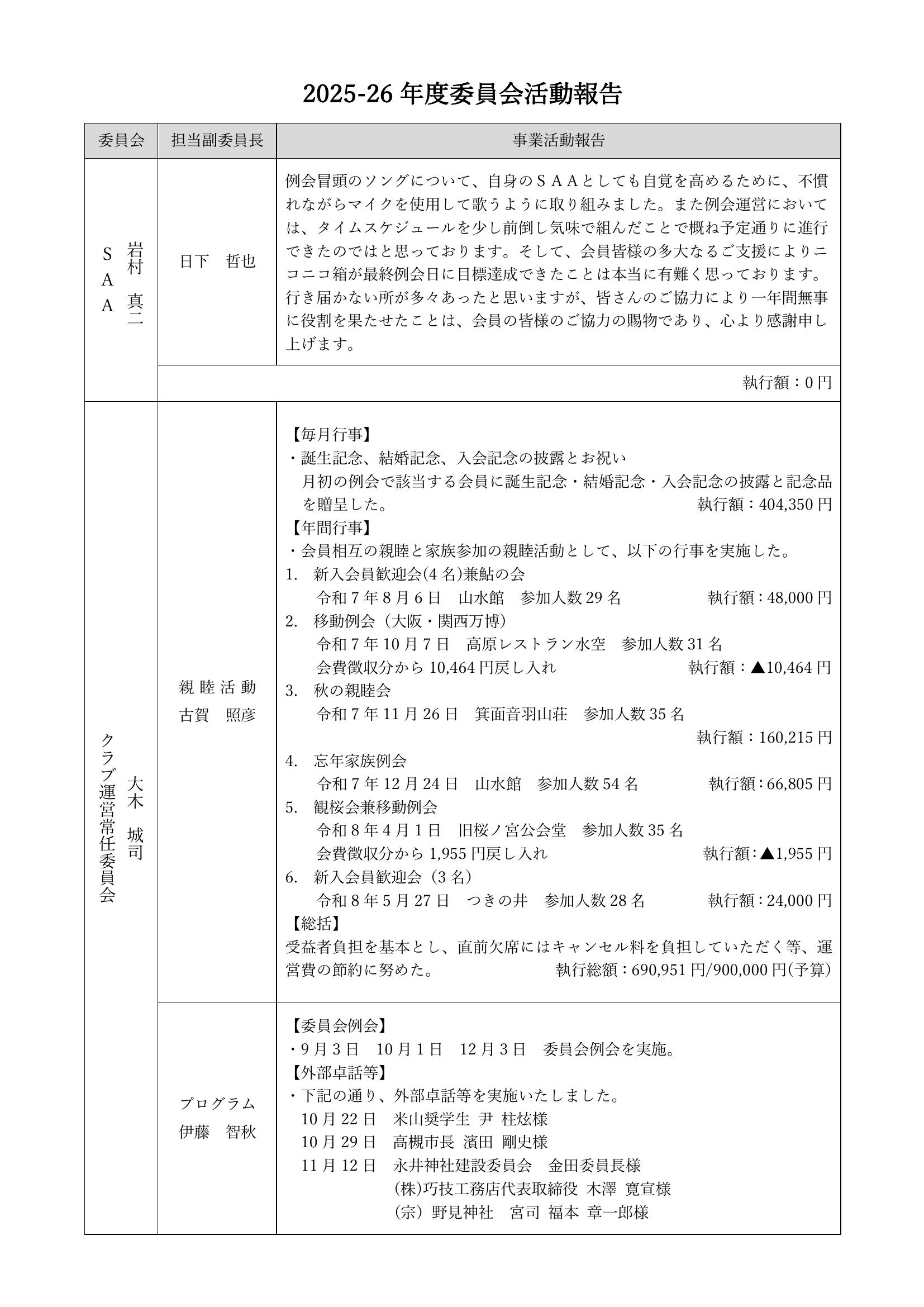2025-26年度委員会活動報告 1ページ