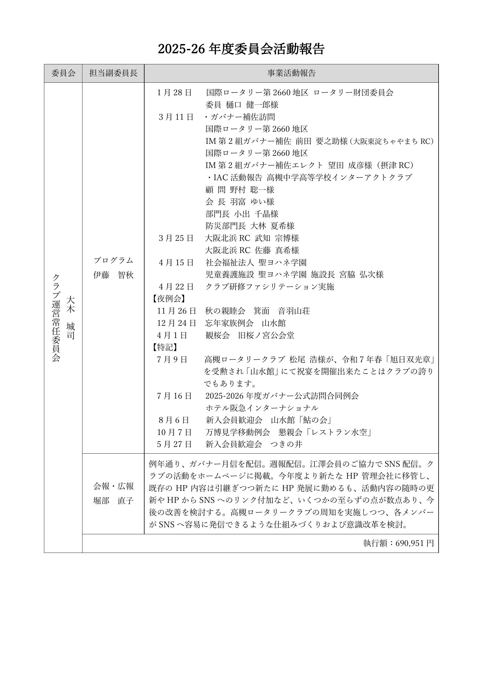 2025-26年度委員会活動報告 2ページ
