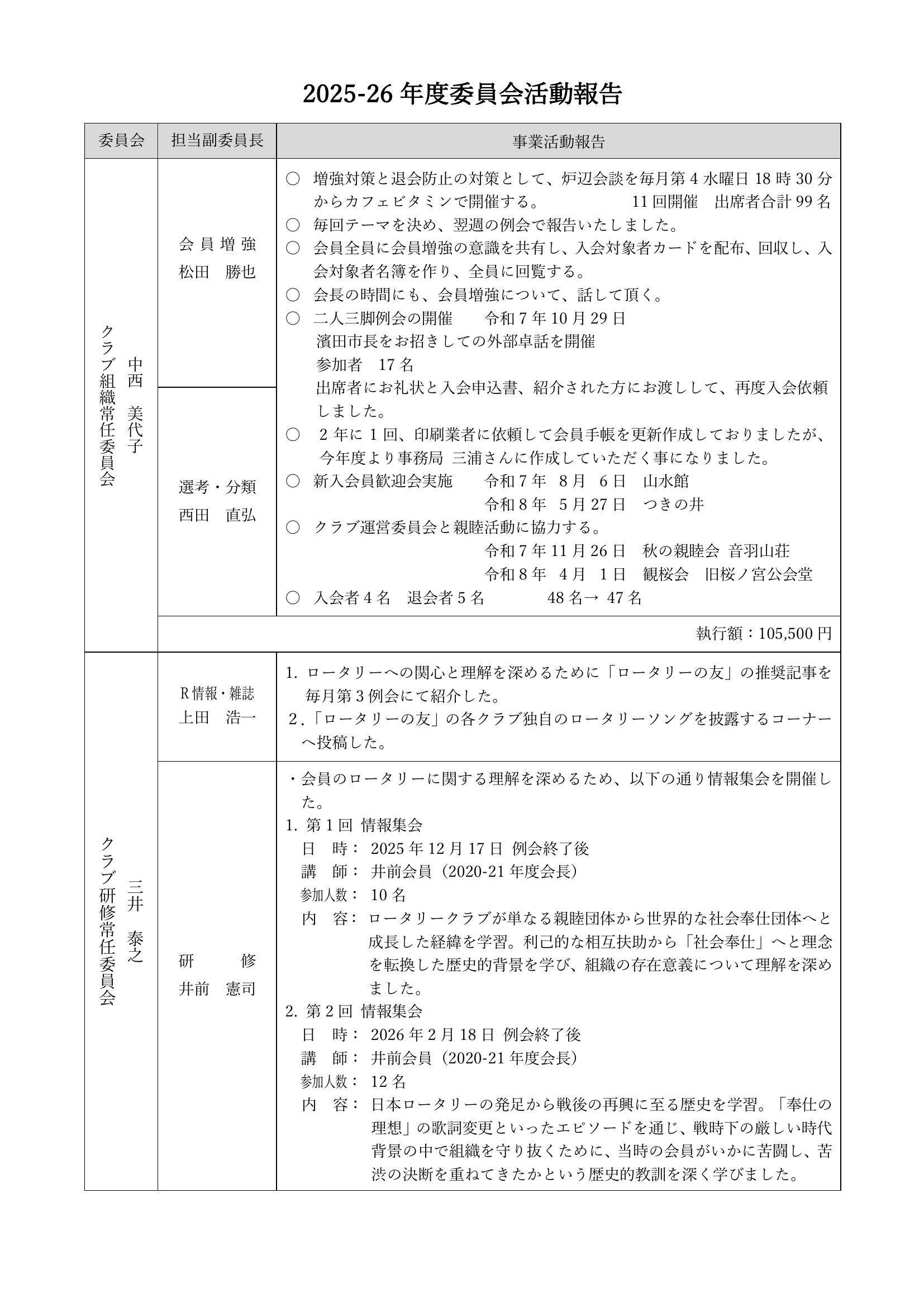 2025-26年度委員会活動報告 3ページ