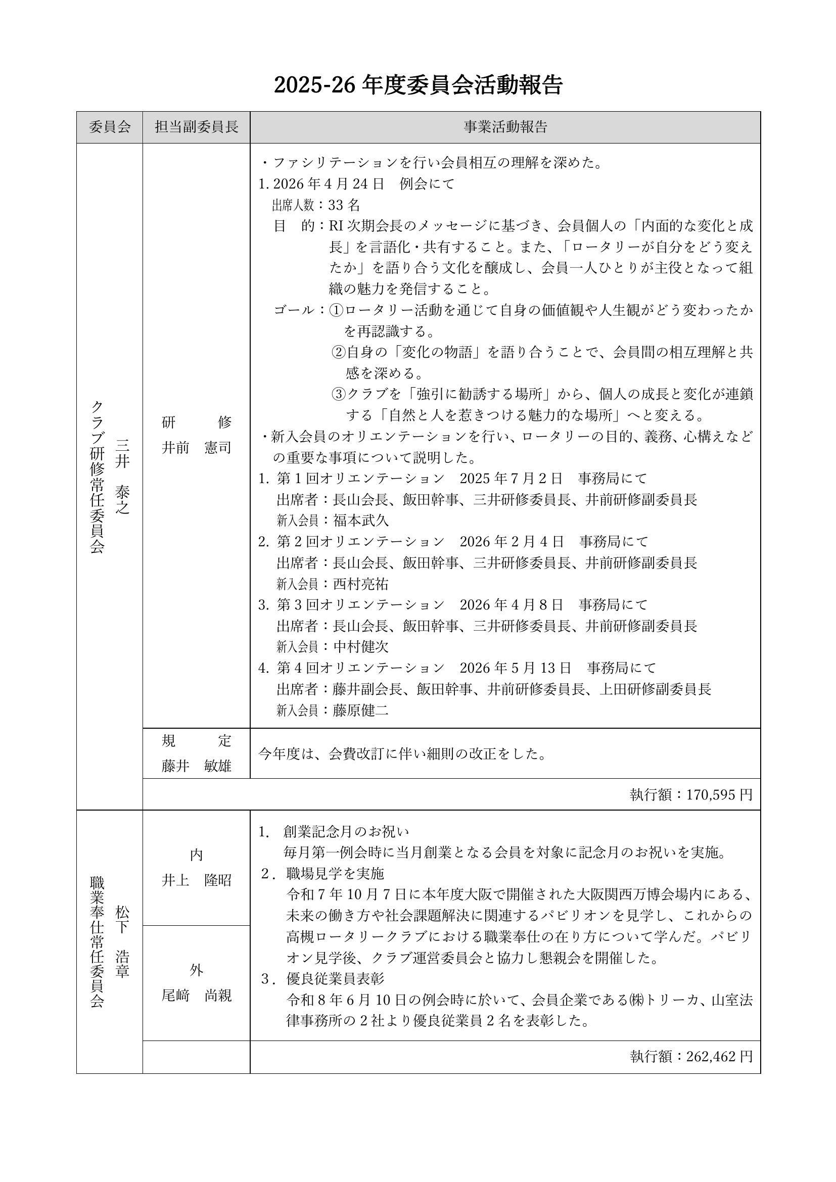 2025-26年度委員会活動報告 4ページ