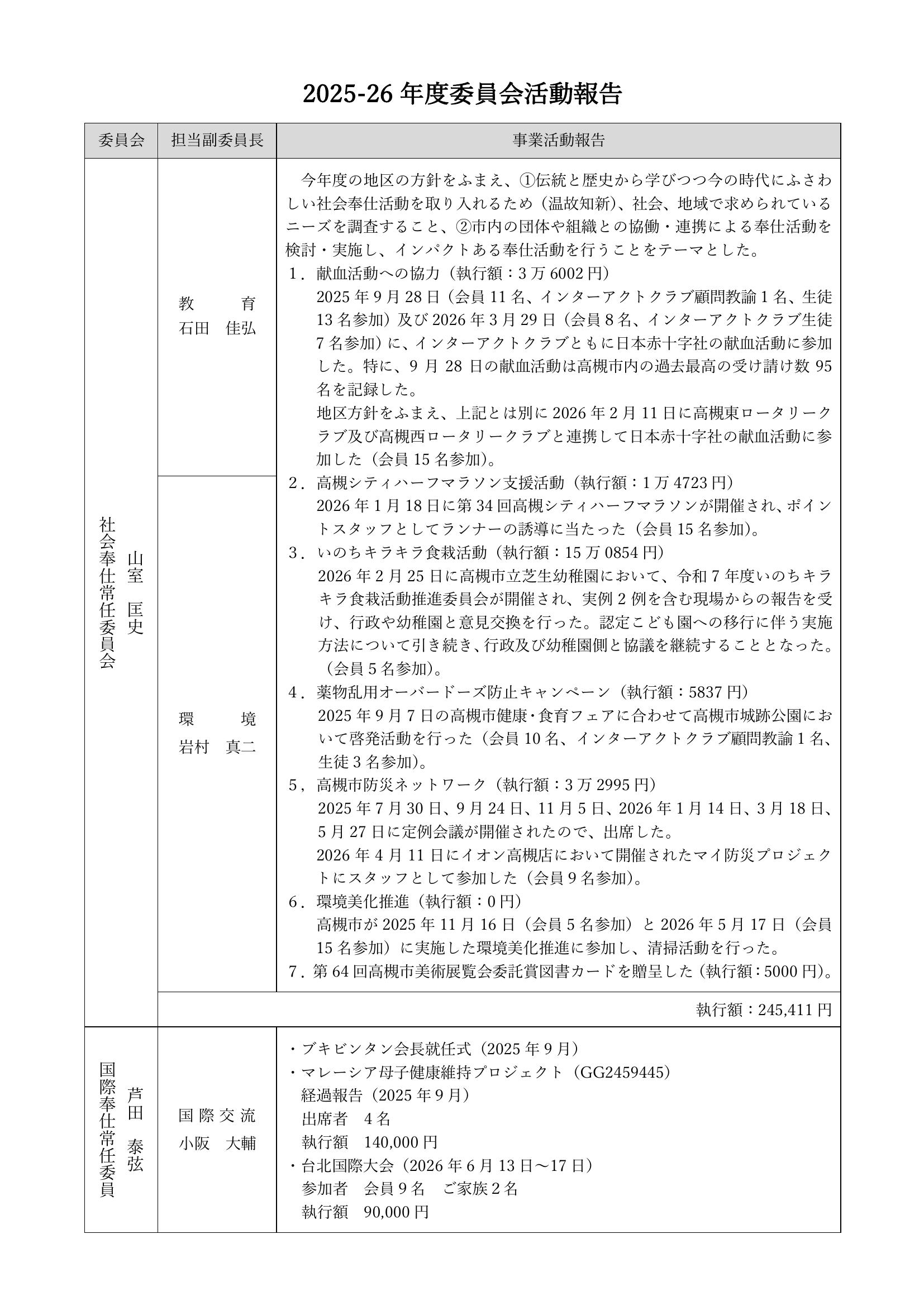 2025-26年度委員会活動報告 5ページ