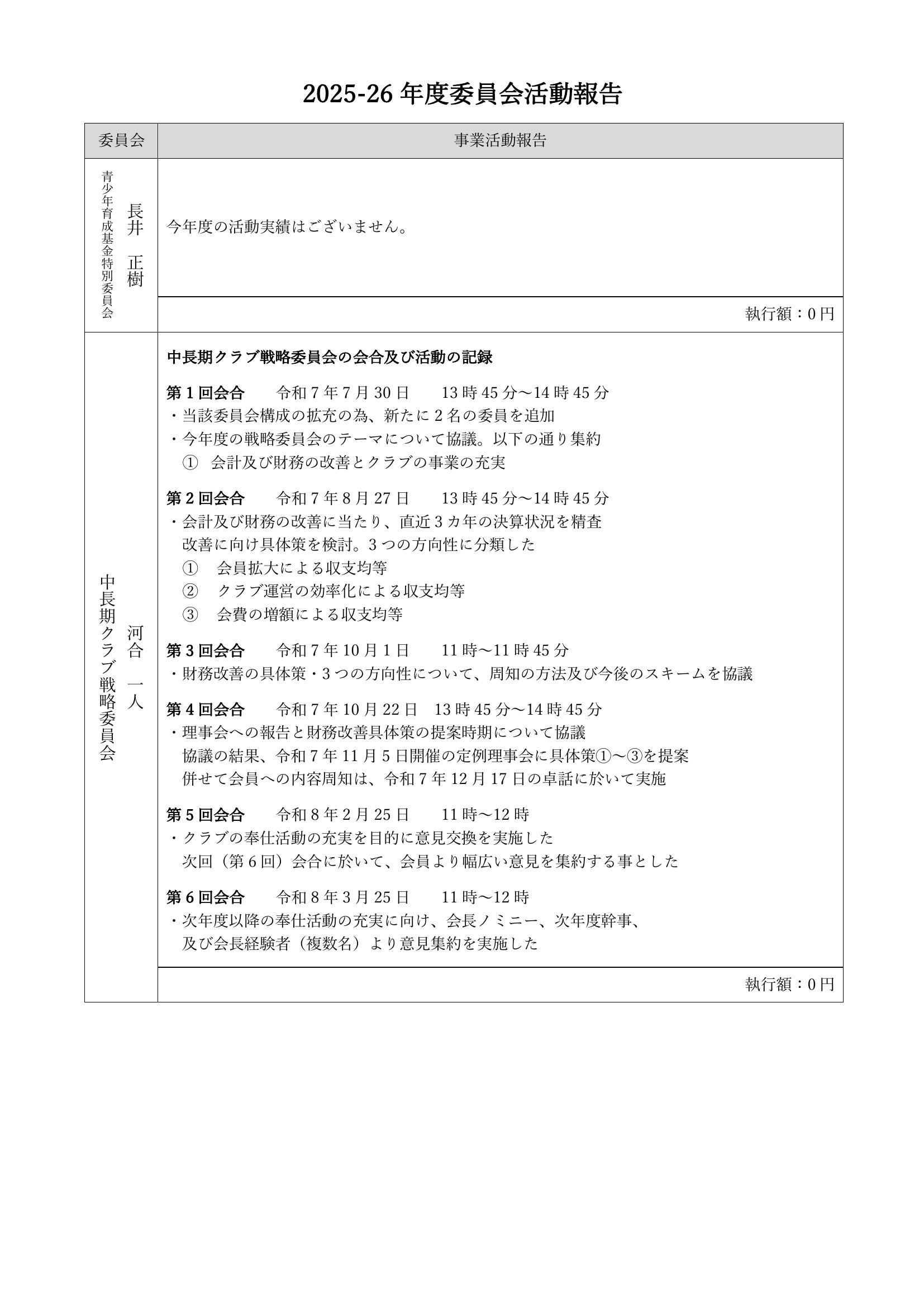 2025-26年度委員会活動報告 7ページ