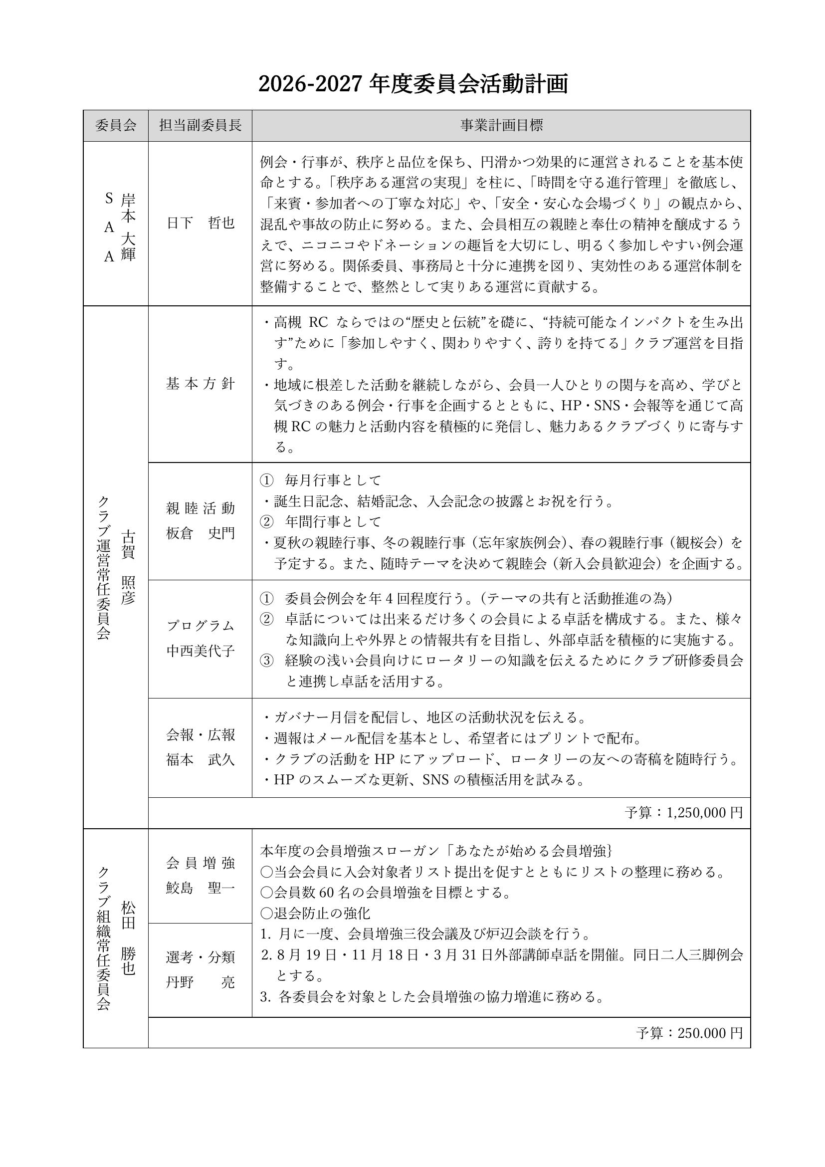 2026-2027年度委員会活動計画 1ページ
