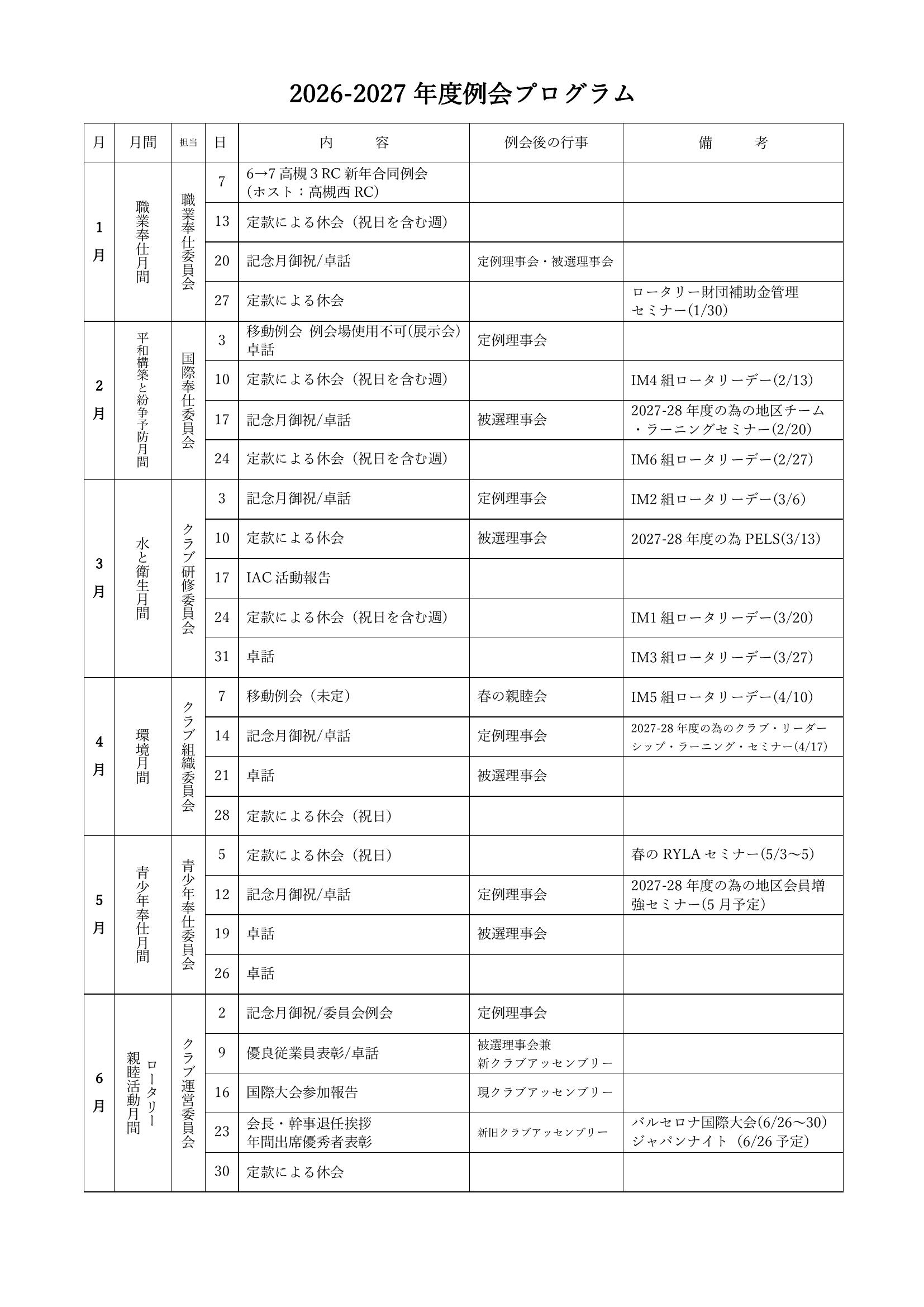 2026-2027年度例会プログラム 2ページ